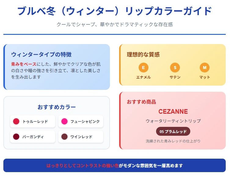 ブルベ冬におすすめのリップカラー図解