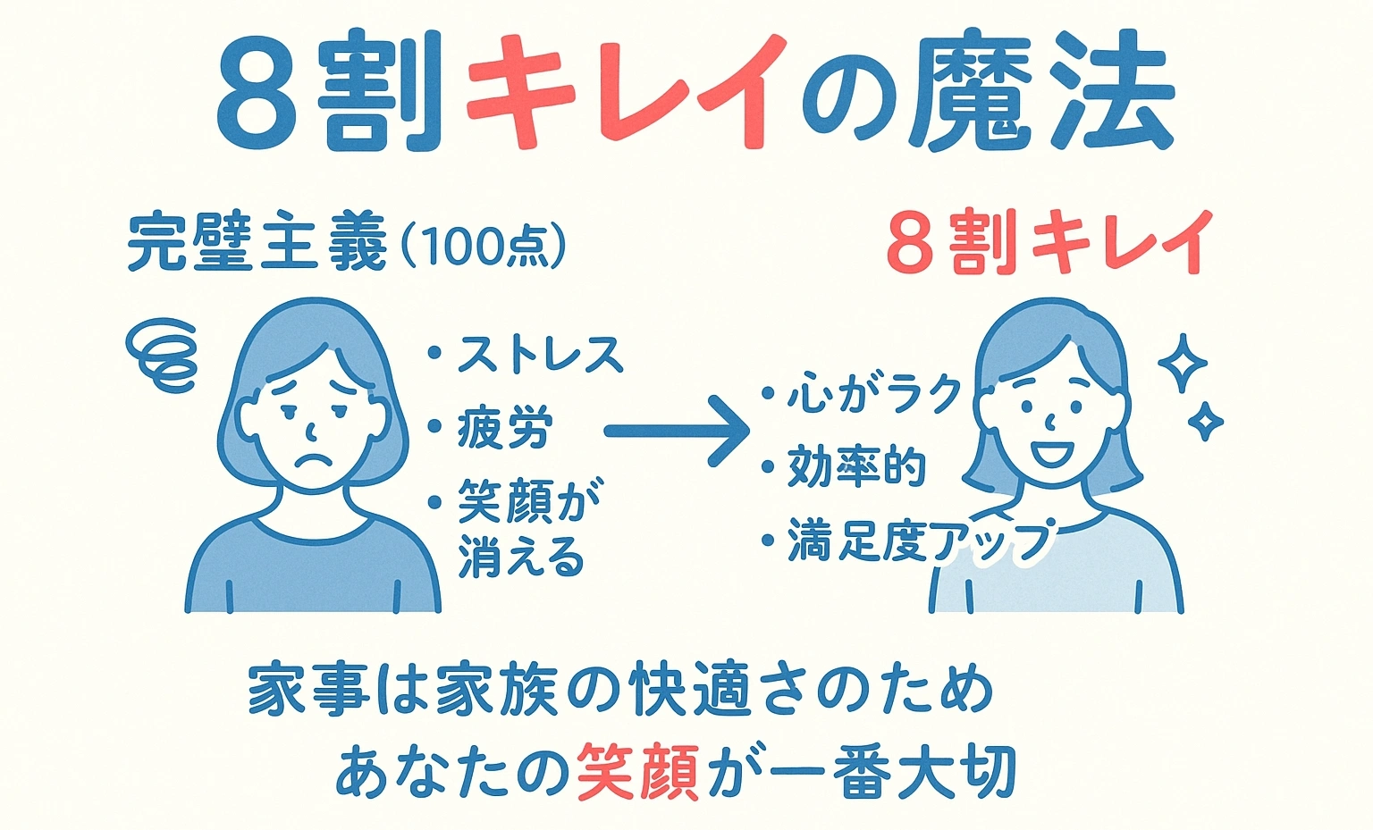 8割キレイの魔法