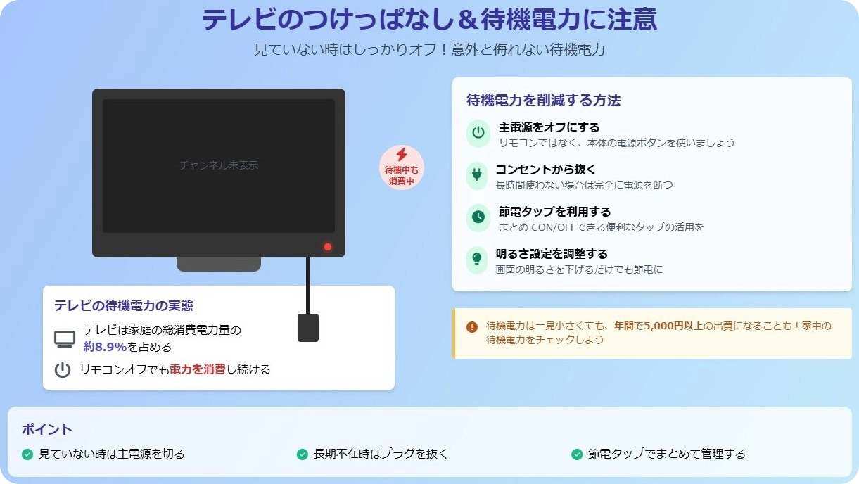 テレビのつけっぱなし
