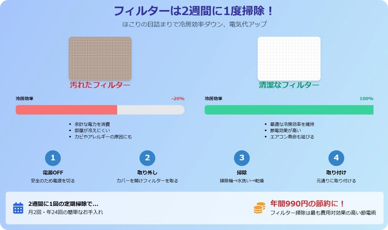 フィルター掃除