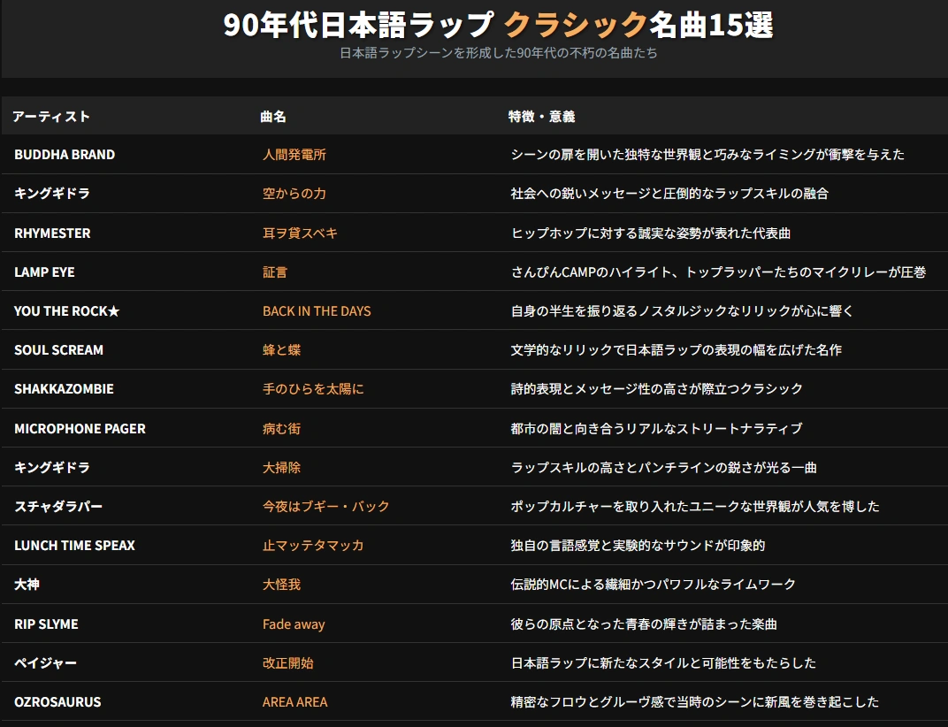 90年代日本語ラップのクラシック名曲15選の画像