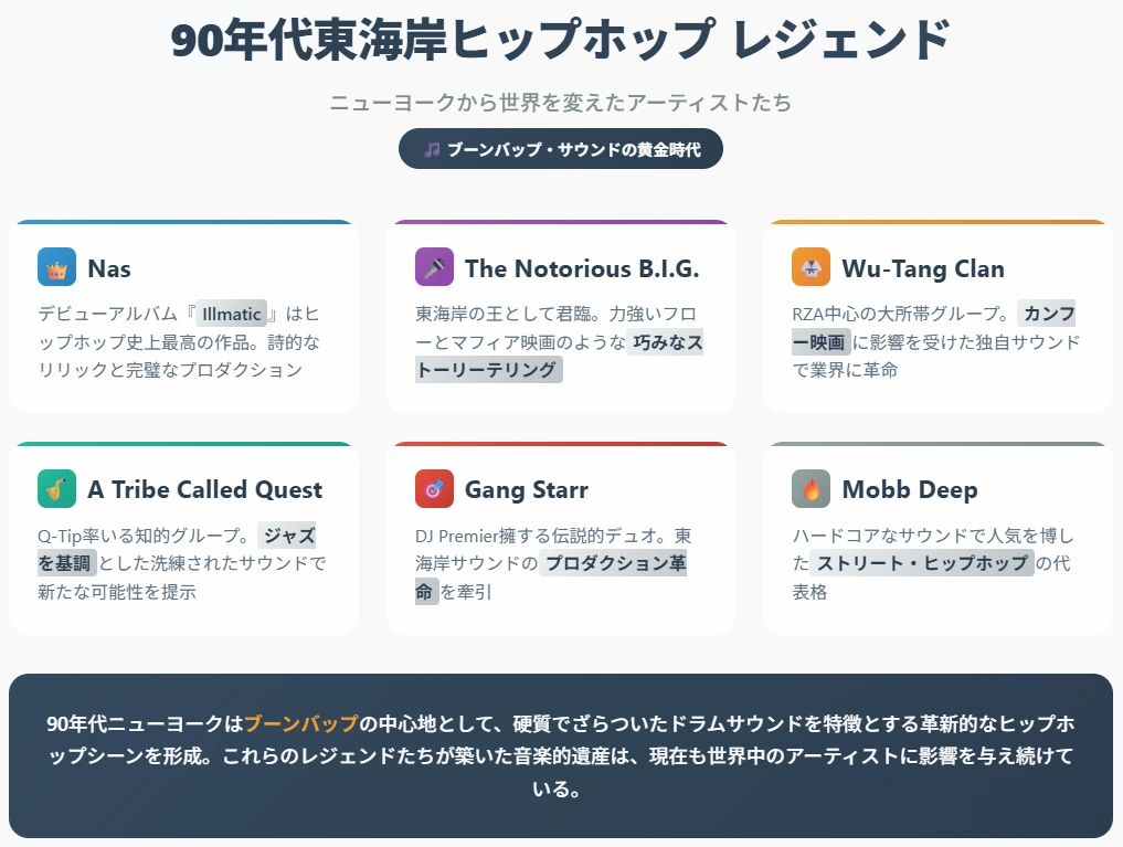 90年代のHipHopレジェンドの説明図解