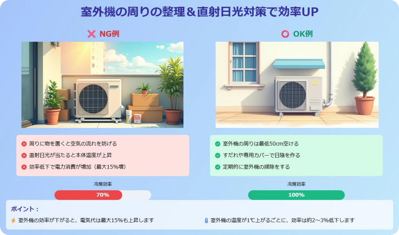 室外機の周りを整理整頓