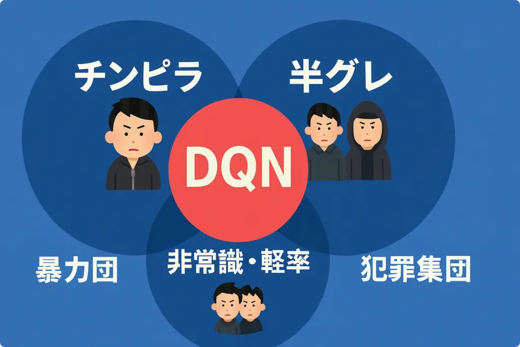 チンピラや半グレとの違いの図解