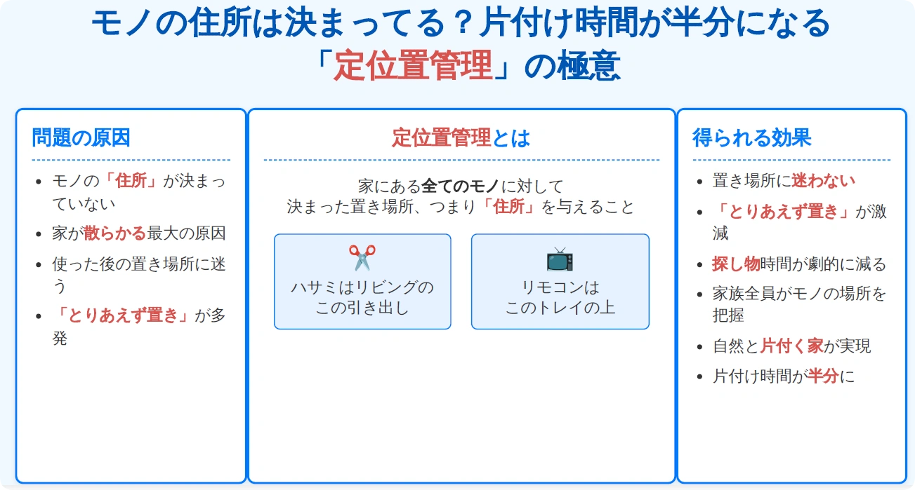 定位置管理