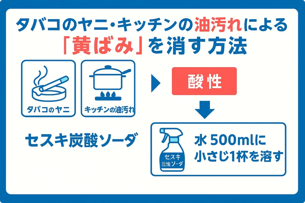 タバコのヤニ・キッチンの油汚れによる「黄ばみ」を消す方法の図解