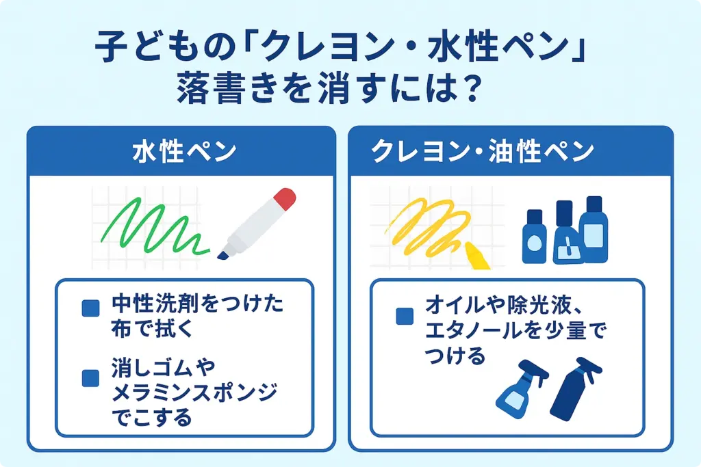 クレヨン・水性・油性ペンの落書きの消し方図解