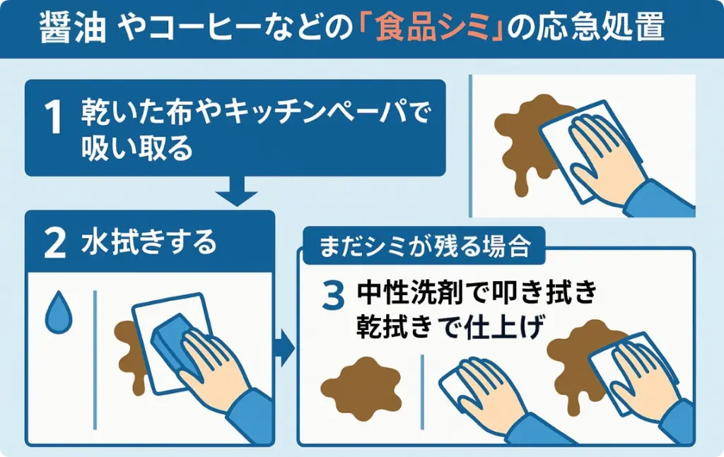 醤油やコーヒーなどの「食品シミ」の応急処置の図解