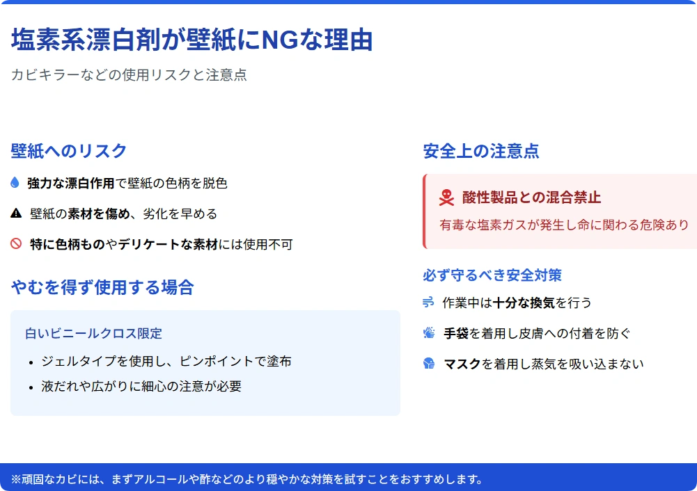 塩素系漂白剤を壁紙に使用する駄目な理由の図解