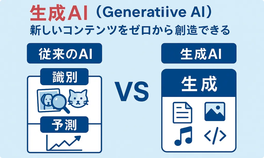 生成AIと従来のAIの違い図解