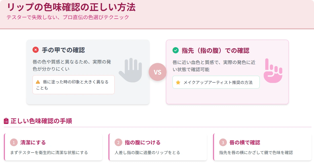 リップの色味確認の正しい方法の図解