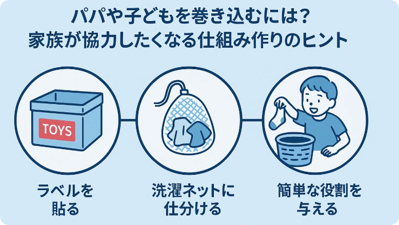 家族が協力したくなる仕組み作り