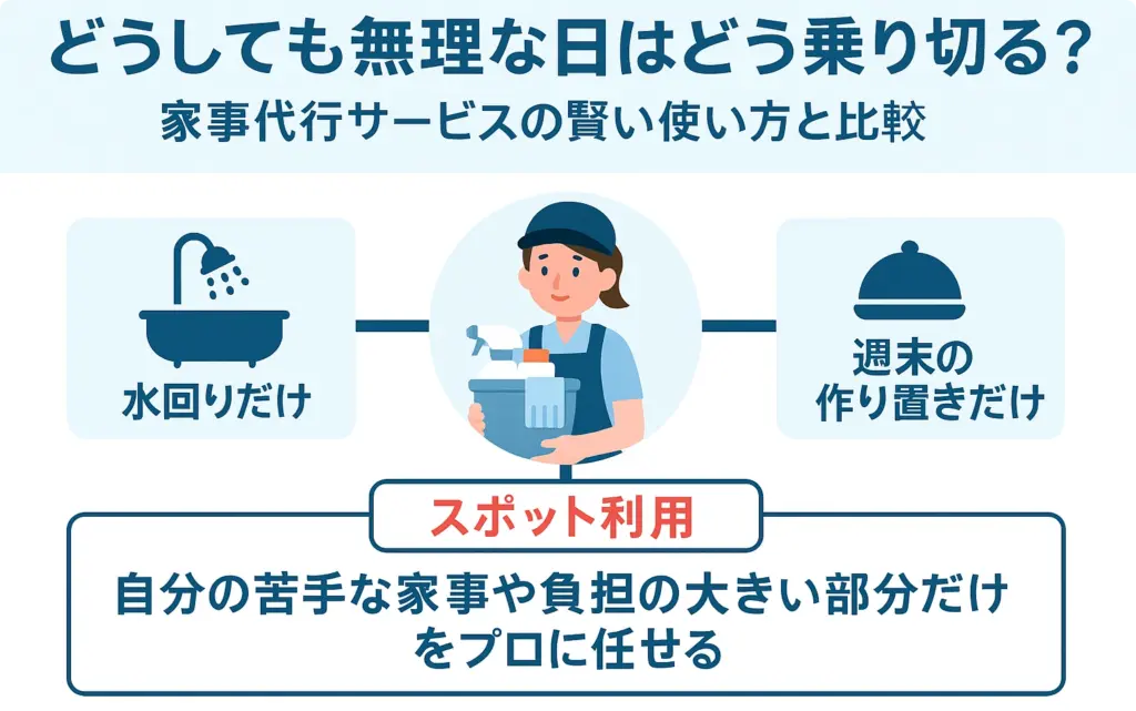 家事代行サービスの賢い使い方と比較