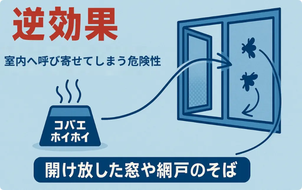 外のコバエまで呼び寄せてしまう可能性を示した図解