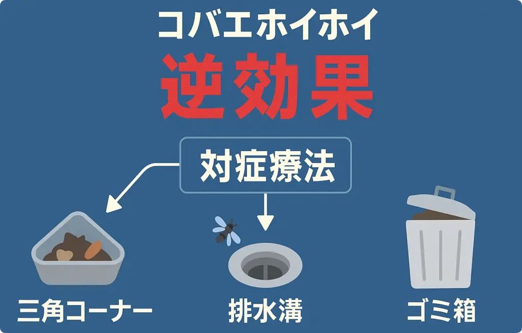 コバエの発生源が他にあることによる無限連鎖の説明図解