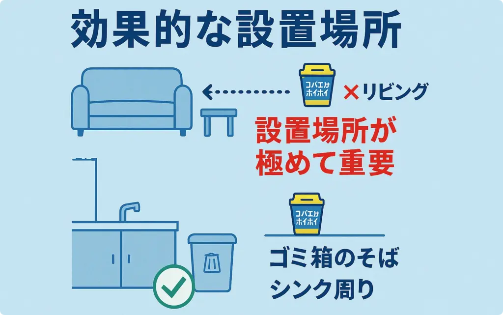 効果的な設置場所の説明図解