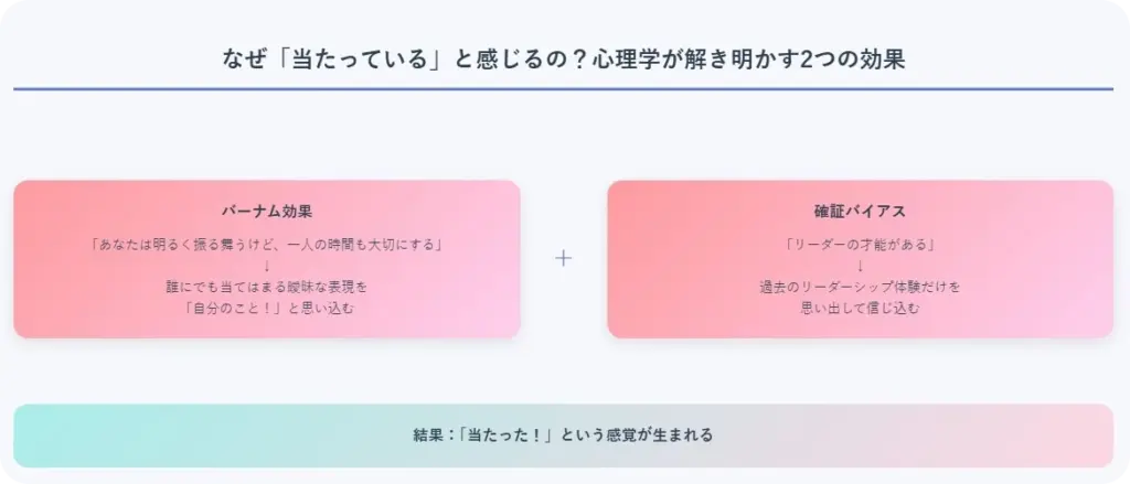 なぜ「当たっている」と感じる