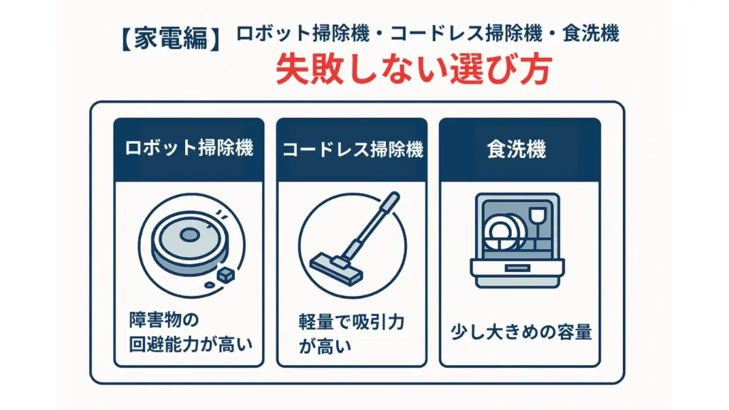 ロボット掃除機・コードレス掃除機・食洗機の失敗しない選び方