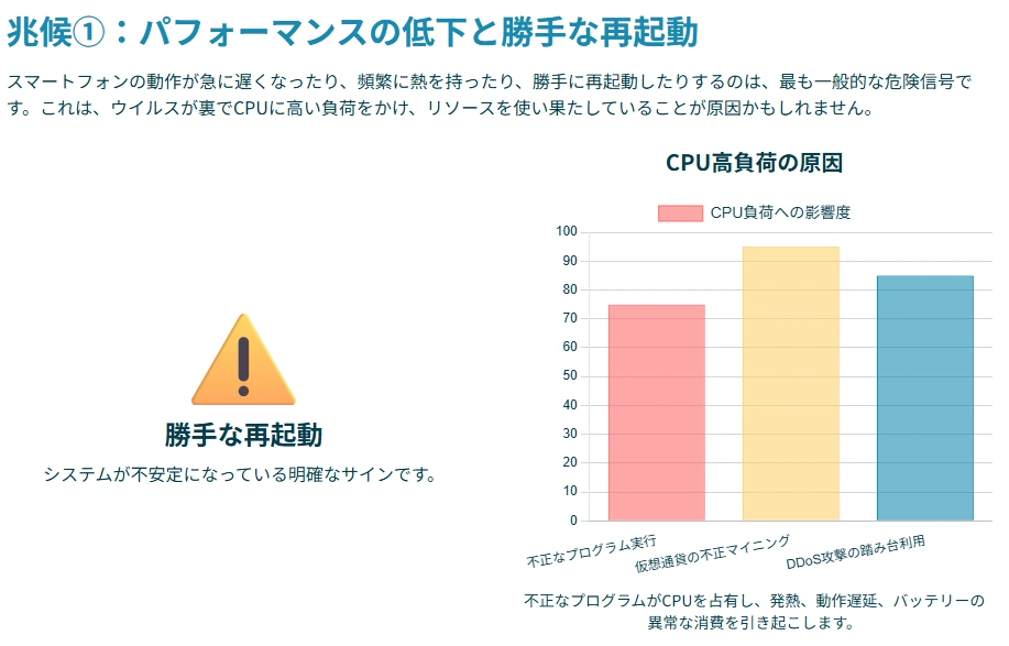 パフォーマンスの低下と勝手な再起動についての図解