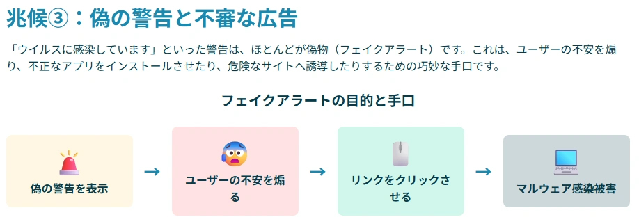 偽の警告と不審な広告についての図解