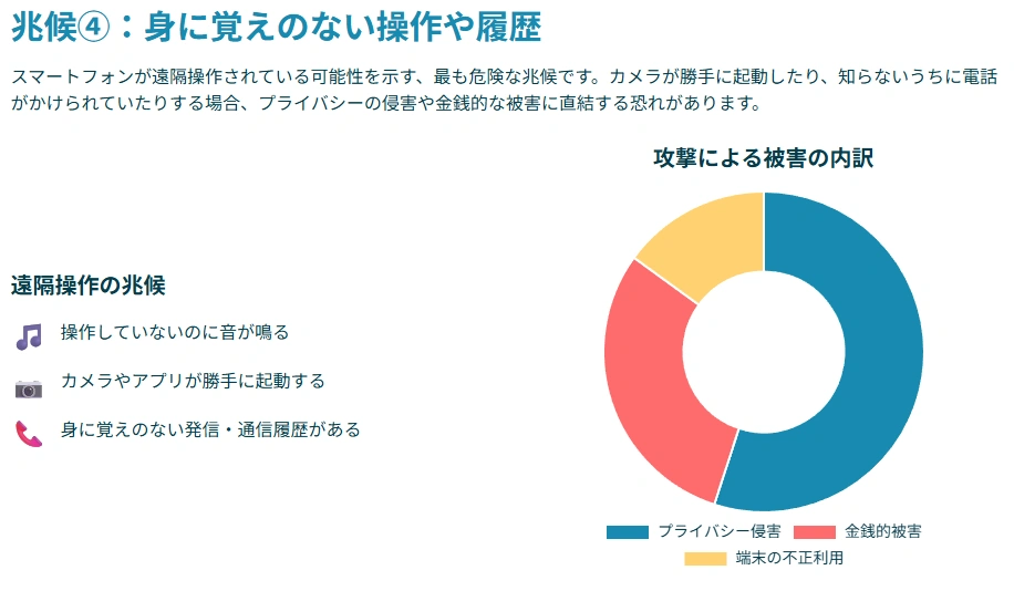 身に覚えのない操作や履歴についての図解