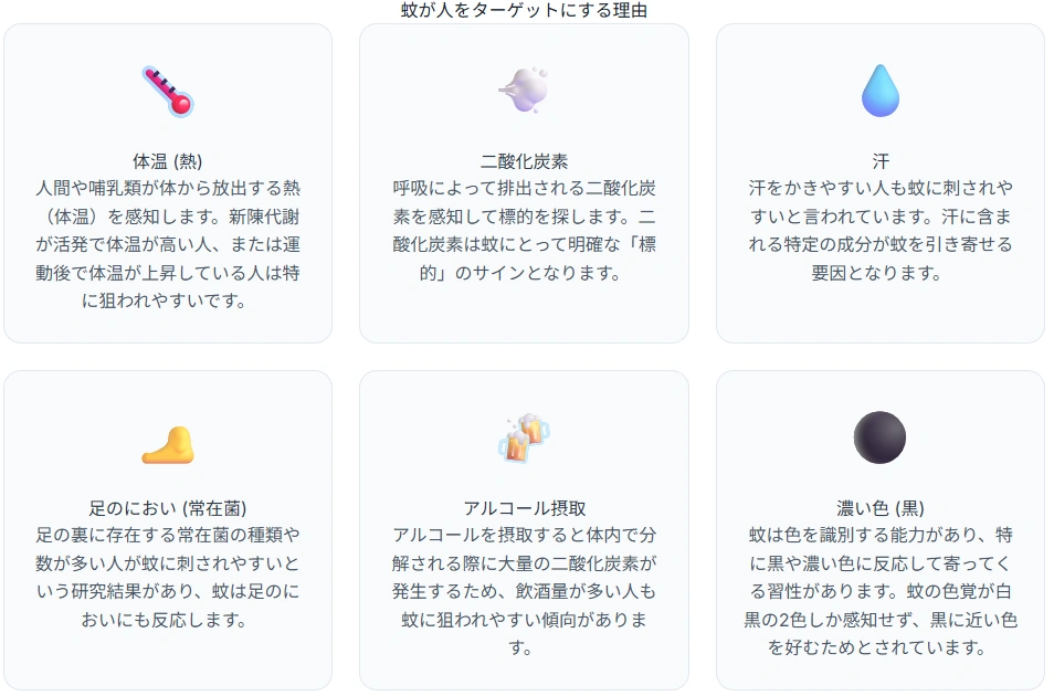 蚊が人を刺すメカニズムについての図解