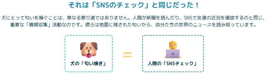 匂い嗅ぎについての図解