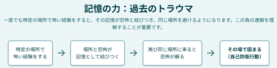 トラウマについての図解