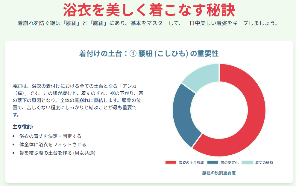 浴衣を着こなす秘訣