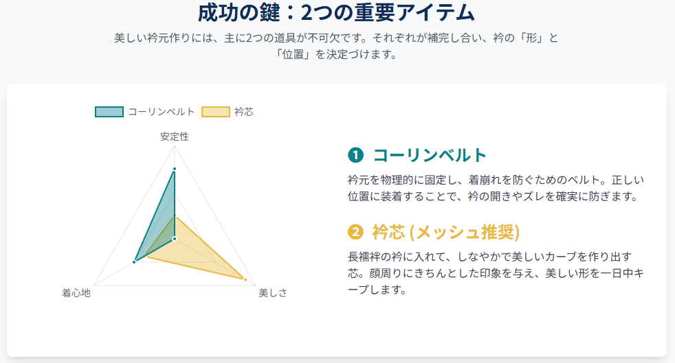 コーリンベルトや衿芯の活用について