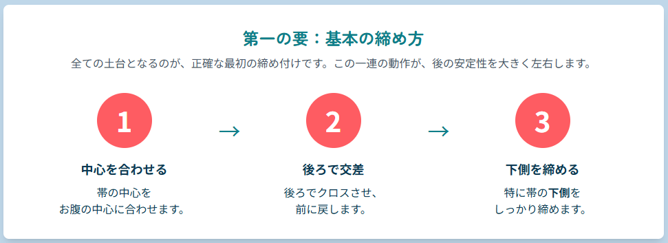 基本の締め方について