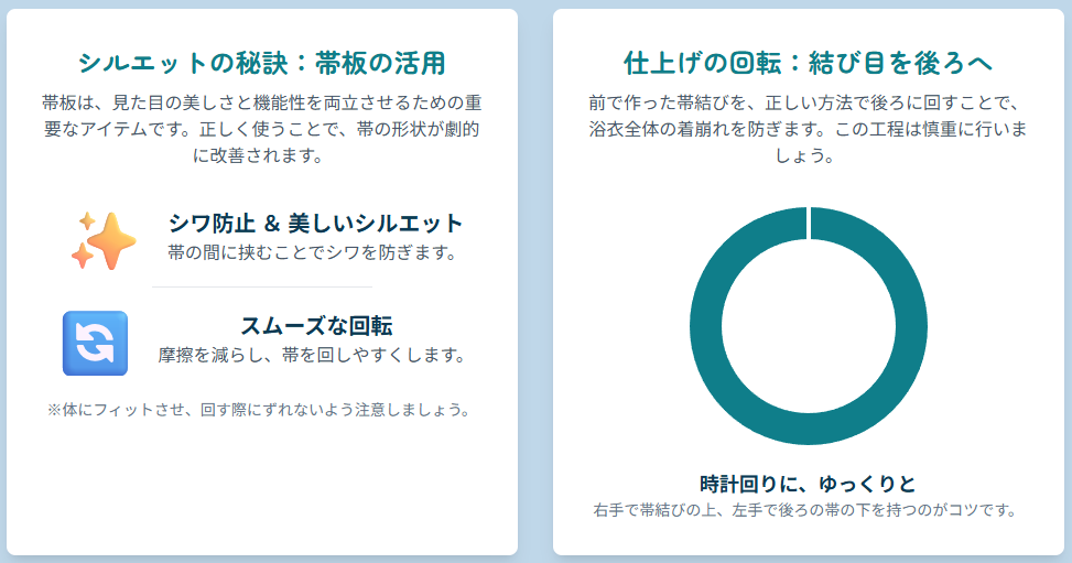 シルエットの秘訣と仕上げの回転について