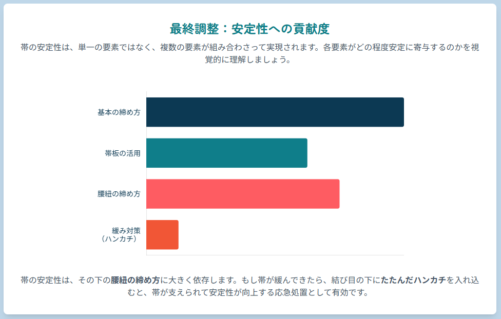 帯の安定性についてのまとめ