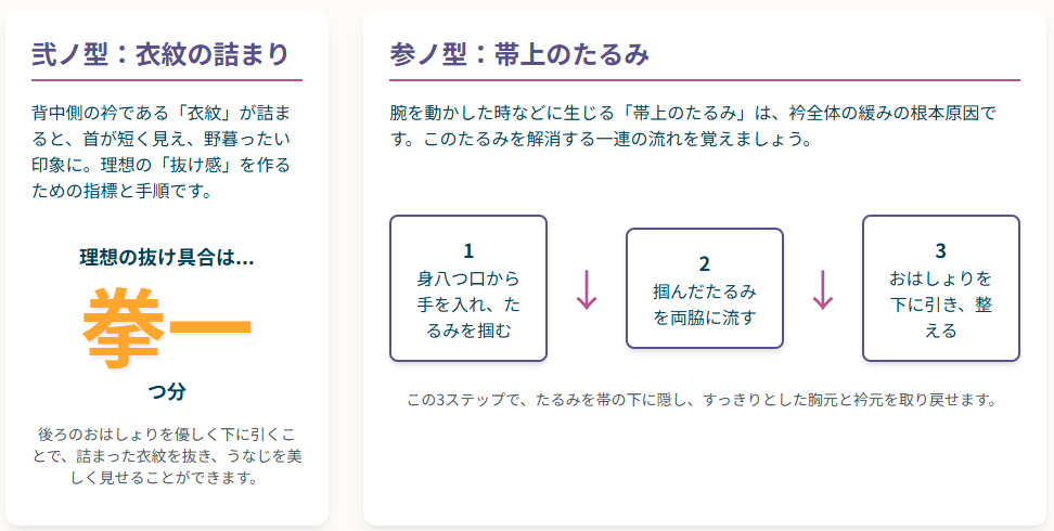 衣紋のつまり、帯上のたるみについて