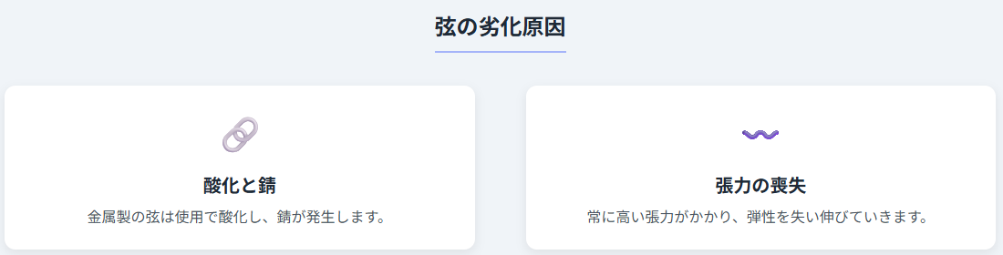 弦の劣化原因