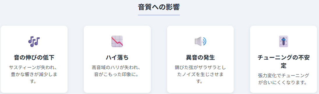 音質への影響