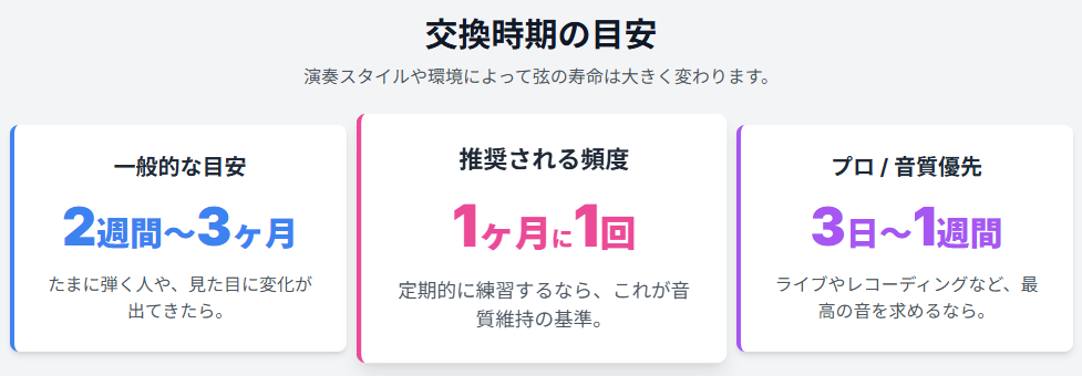 交換時期の目安
