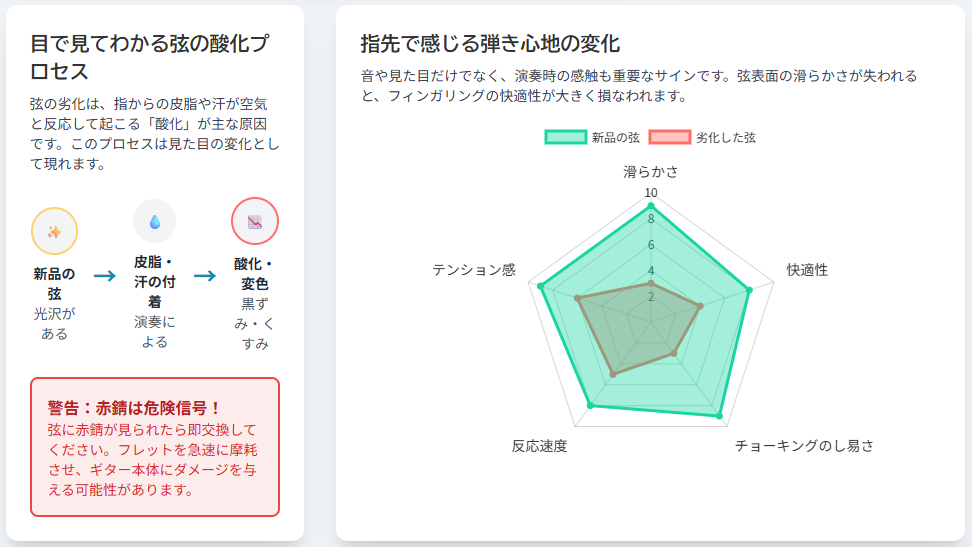 弦の酸化プロセスと弾き心地の変化について