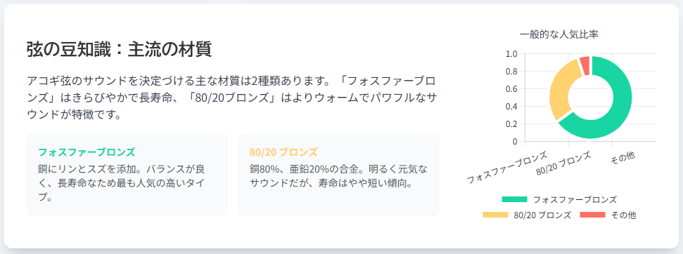 弦の豆知識