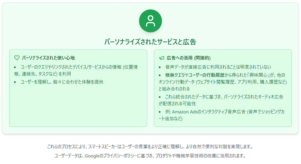パーソナライズされたサービスと広告