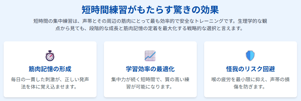 短時間練習がもたらす驚きの効果