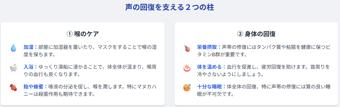 声の回復を支える２つの柱