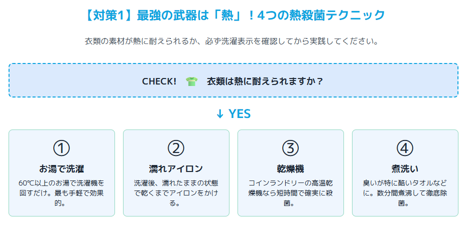 4つの熱殺菌テクニック