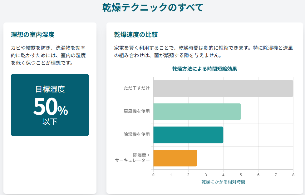乾燥テクニックのすべて