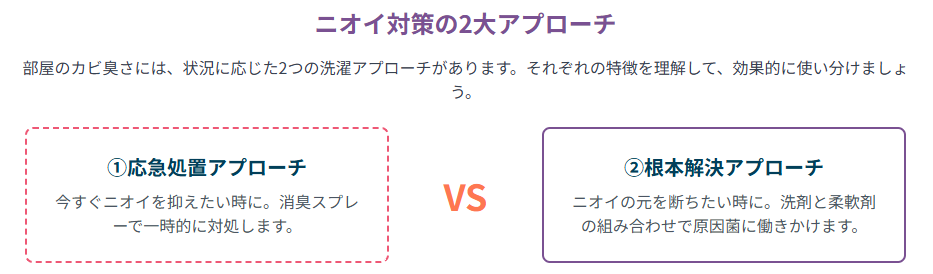 部屋干し臭の消臭対策｜消臭スプレーで一時的に対応する『応急処置アプローチ』と、洗剤と柔軟剤で菌の原因から除去する『根本解決アプローチ』を比較した図解