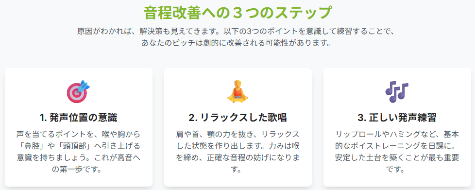 音程改善のための3ステップ｜発声位置の意識・リラックスした歌唱・ボイストレーニングによる正しい発声練習がピッチの安定と高音の習得に効果的であることを示す図解