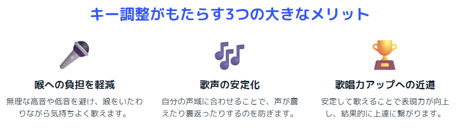 キー調整の3つのメリット｜喉への負担軽減・歌声の安定化・歌唱力アップにつながり、高音や低音で無理なく気持ちよく歌える効果を解説した図解