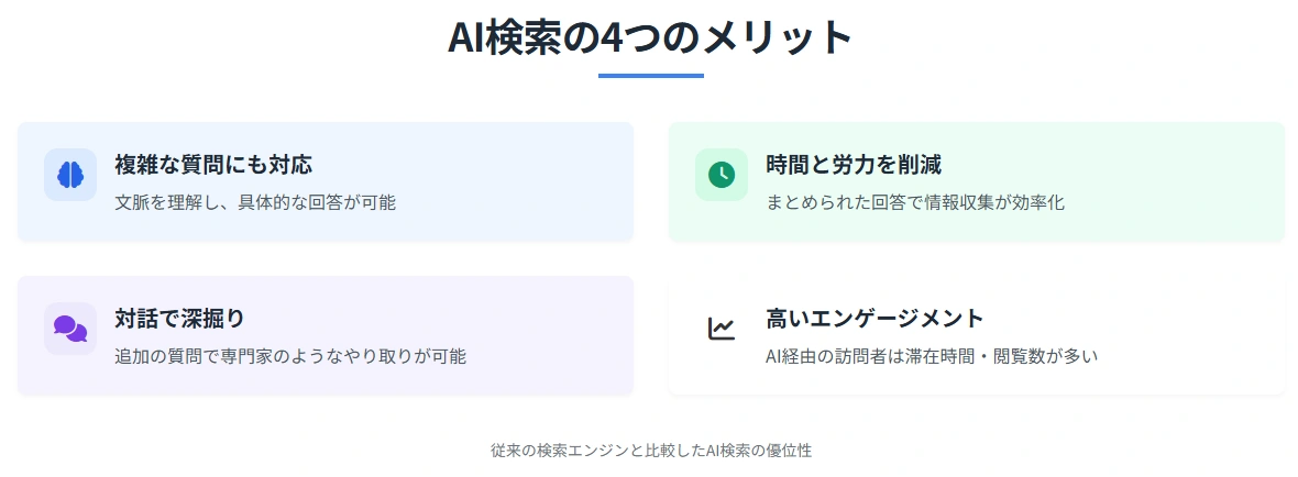 AIのメリットを要約した図解