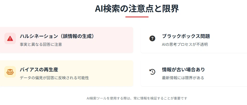 AI検索の注意点と限界の要点をまとめた図解