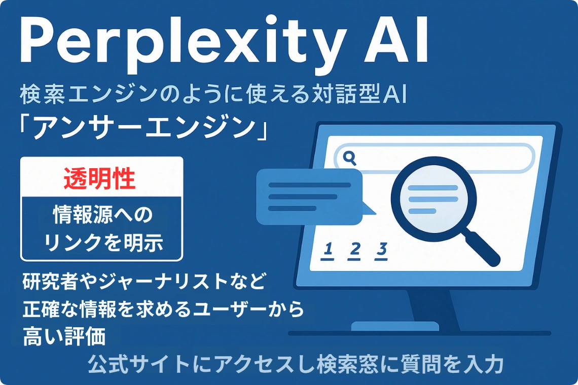 Perplexity AIについての説明図解